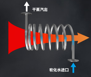 单根盘管1